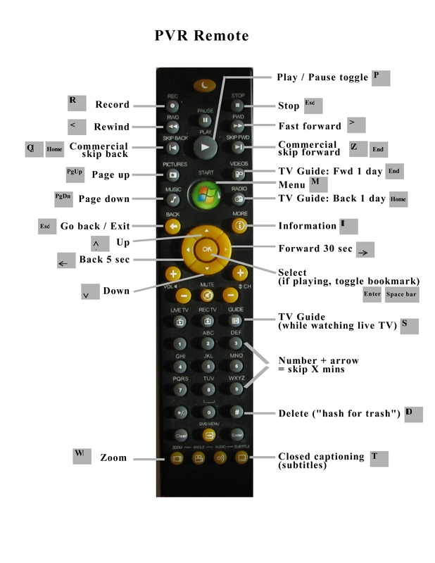 PVR Remote Schematic